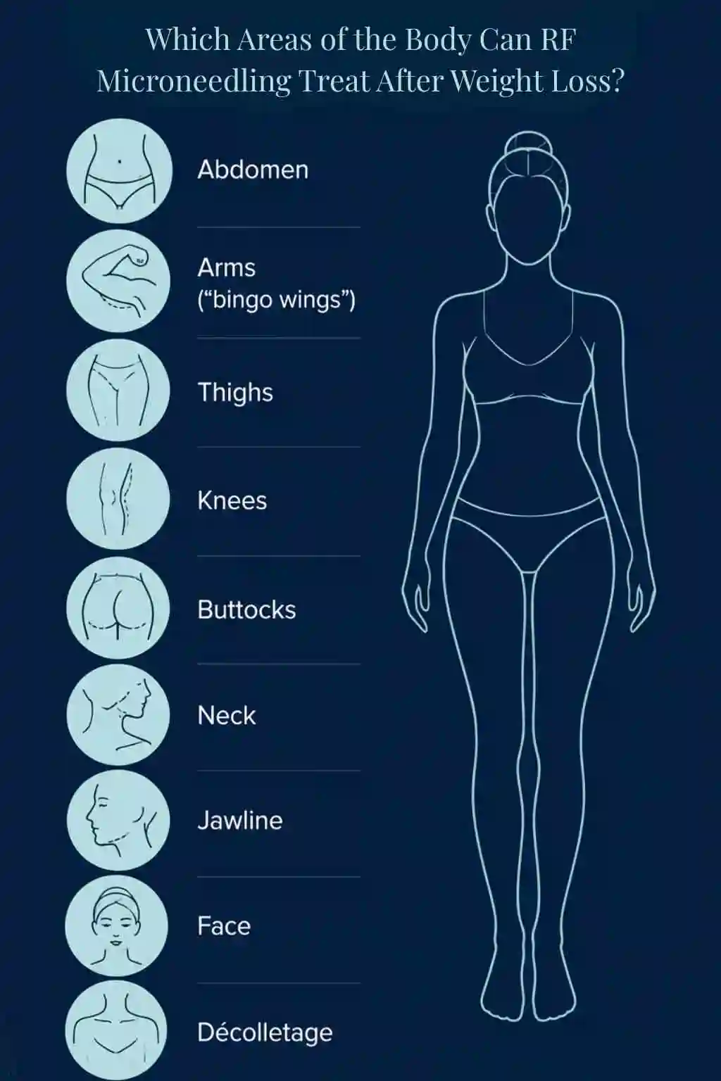 Which Areas of the Body Can RF Microneedling Treat After Weight Loss Newark-on-Trent?